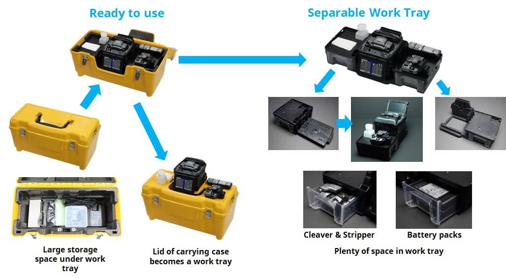 Mass Fusion Splicer 90R Kit series | Fujikura