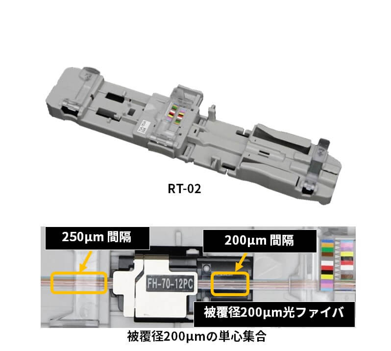 多心融着接続機 90R シリーズ | Fujikura